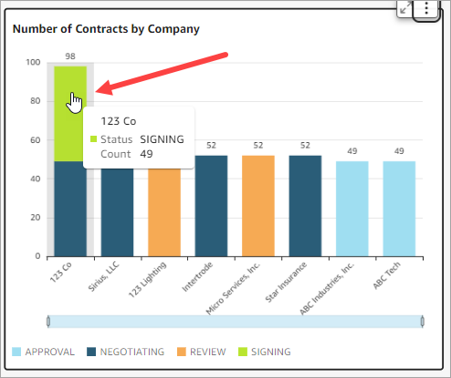 Using the CLM Contracts Dashboard – CounselLink Clients